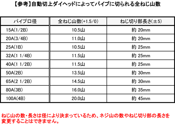 ステンレス 未研磨丸パイプ(TPA) SUS304 テーパーねじ切り ステンレス 未研磨丸パイプ(TPA) SUS304 テーパーねじ切り