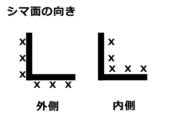 専用　オーダー製作　L字曲げ　平板 アルミ縞板】 L字曲げ 加工製作品（L曲げ任意寸法製作）※注文の